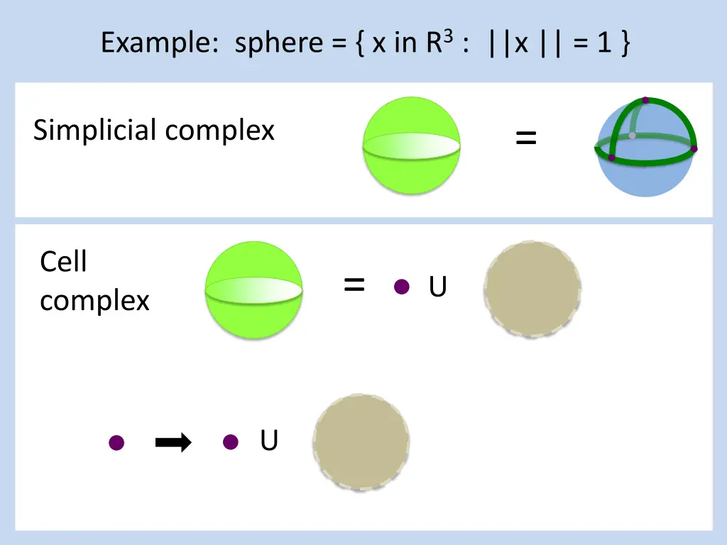 example sphere x in r 3 x 1 2