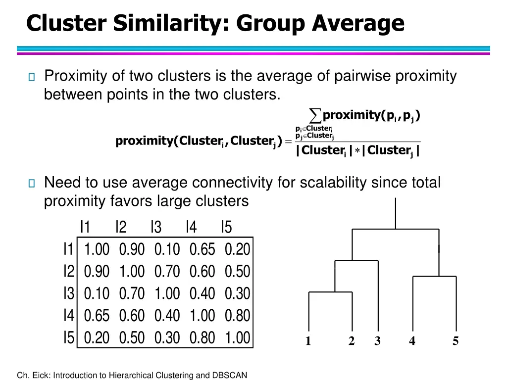 cluster similarity group average