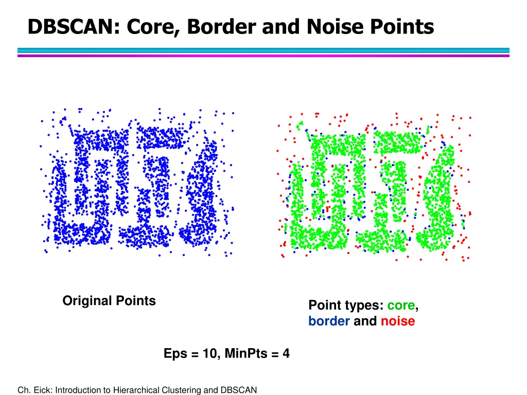 dbscan core border and noise points 2
