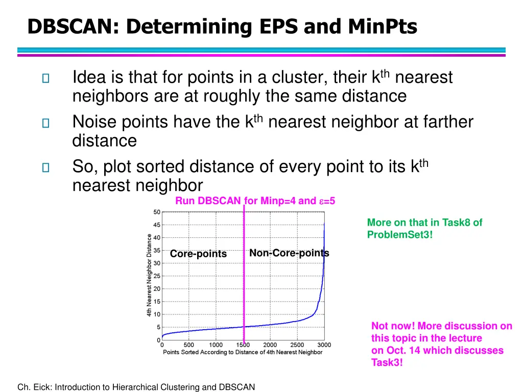 dbscan determining eps and minpts
