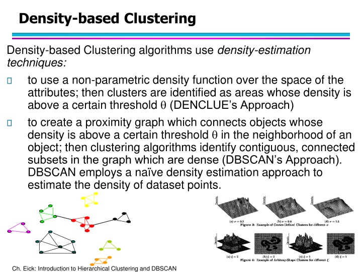 density based clustering