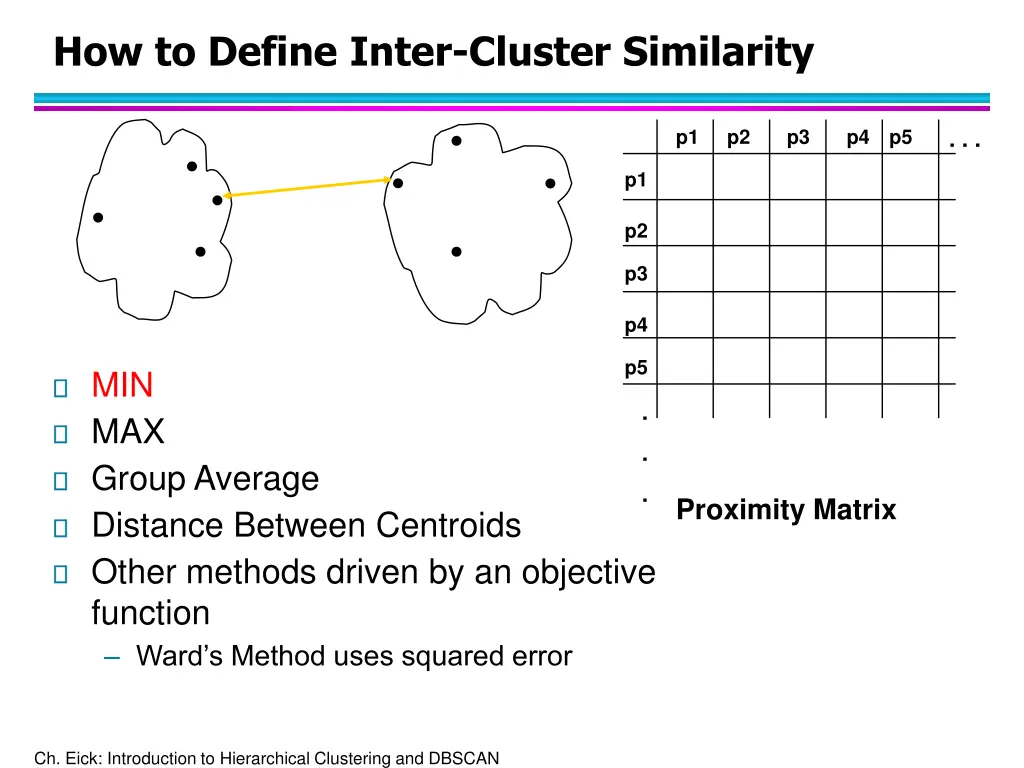 how to define inter cluster similarity 1