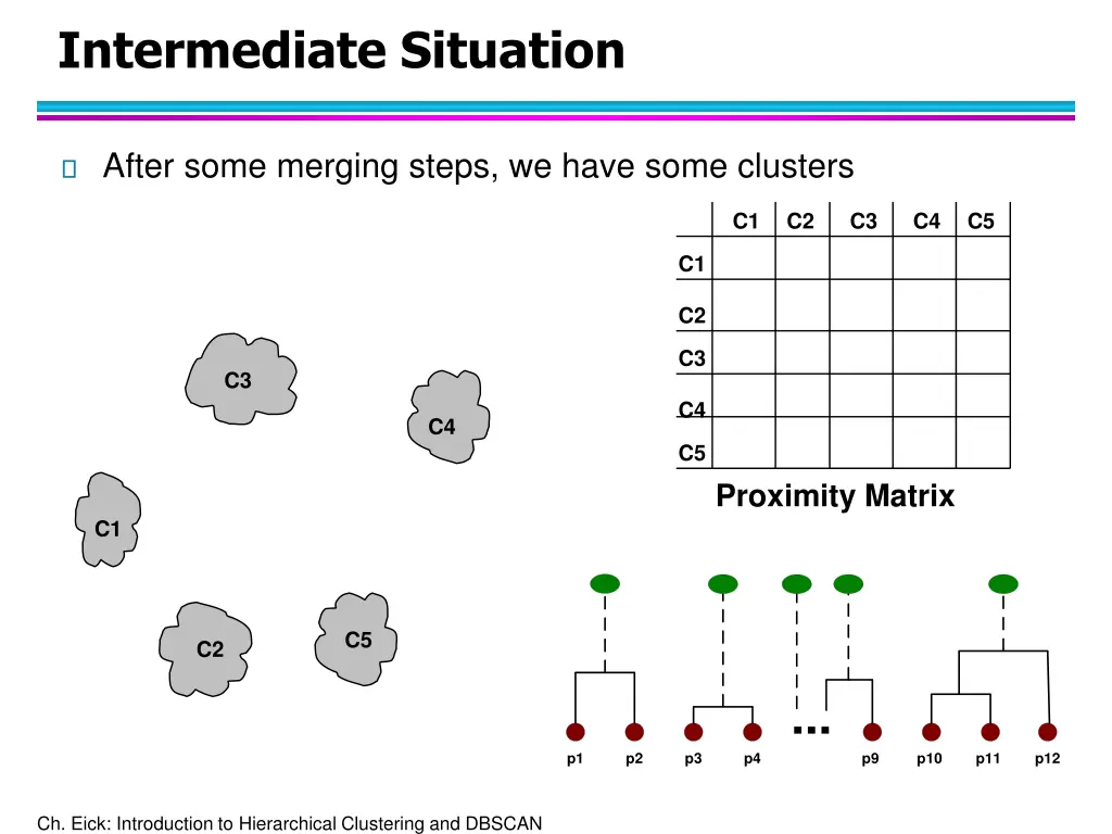intermediate situation