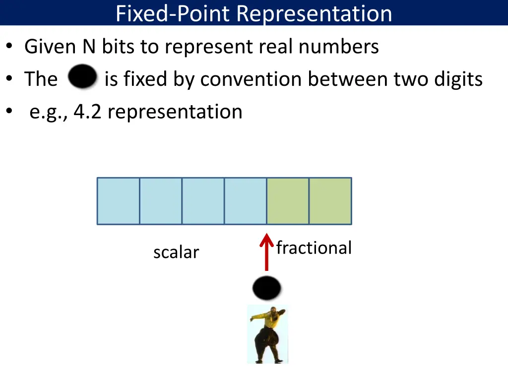 fixed point representation given n bits