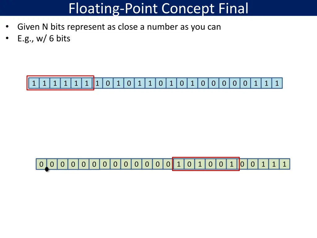 floating point concept final given n bits