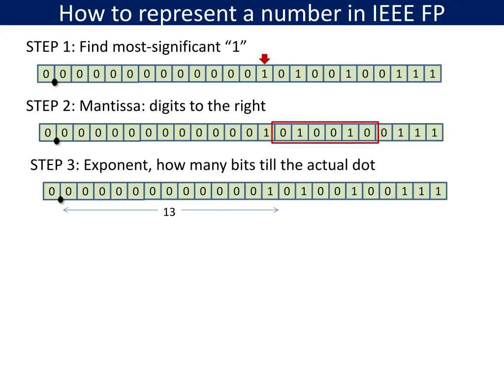 how to represent a number in ieee fp