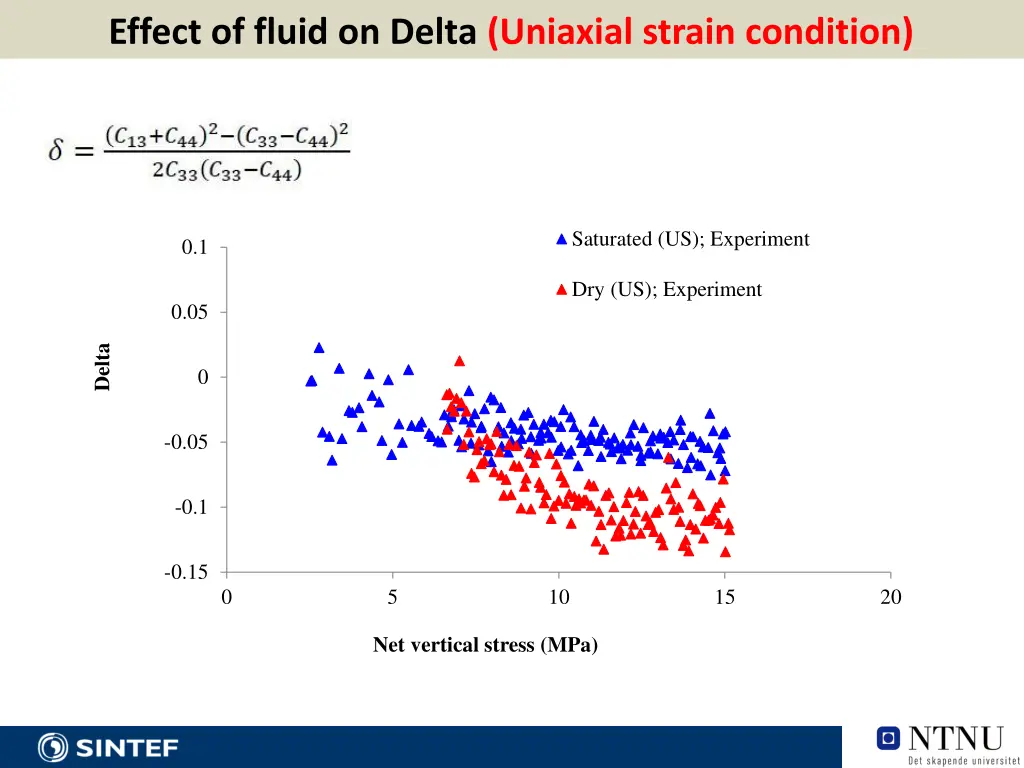 effect of fluid on delta uniaxial strain condition 1