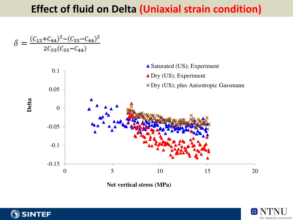 effect of fluid on delta uniaxial strain condition 2
