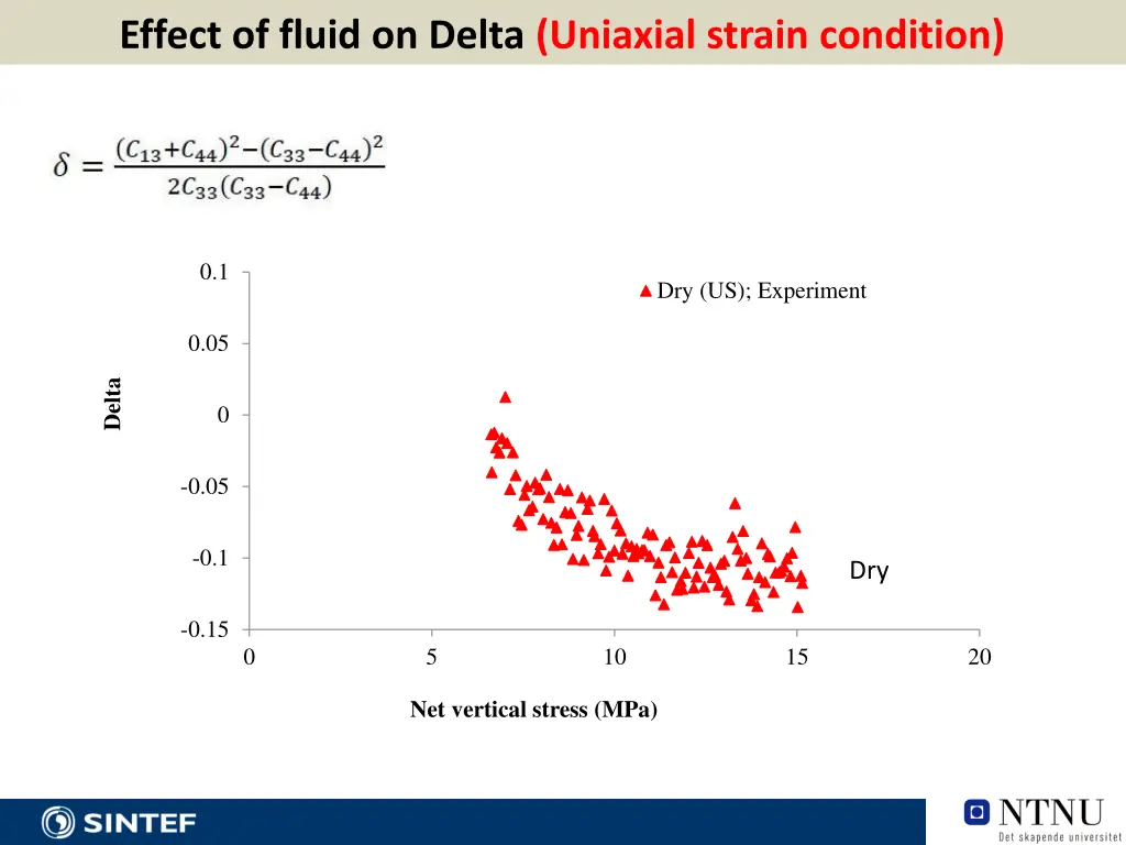 effect of fluid on delta uniaxial strain condition
