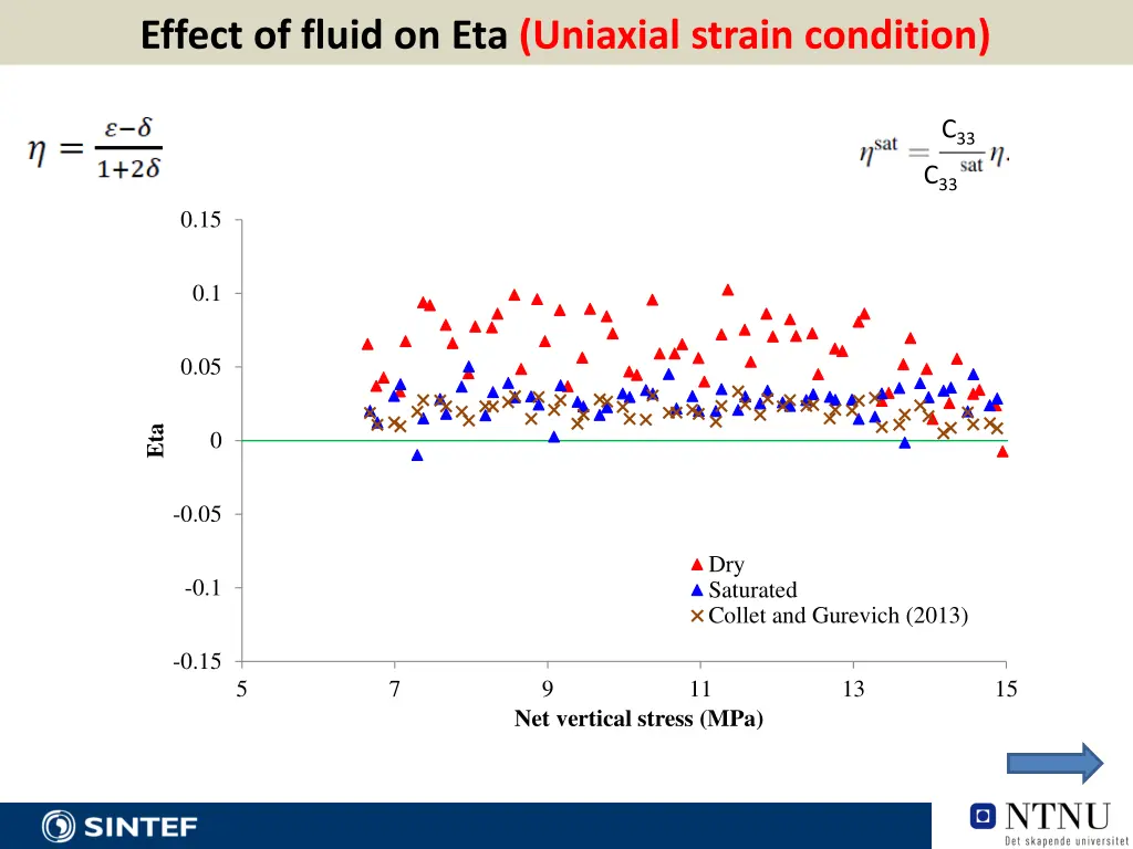 effect of fluid on eta uniaxial strain condition 2