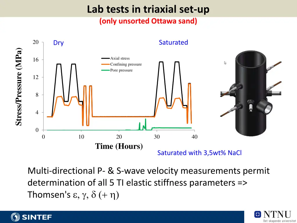 lab tests in triaxial set up only unsorted ottawa