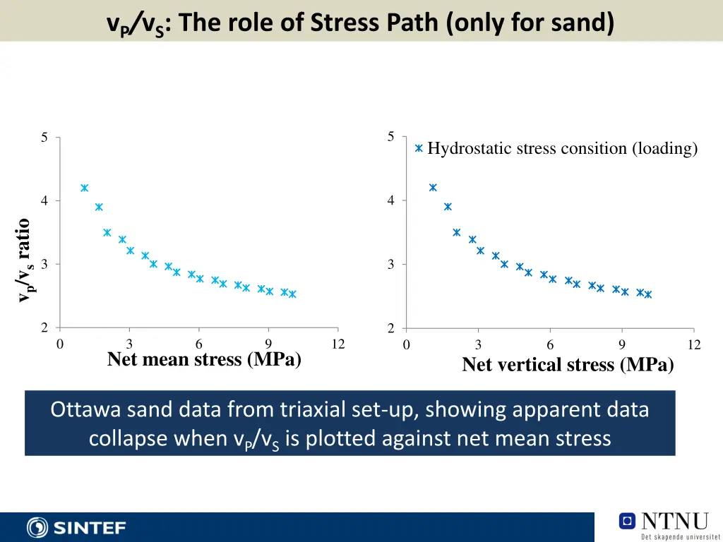 v p v s the role of stress path only for sand 2