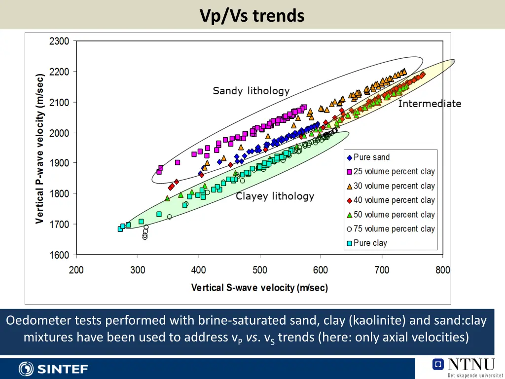 vp vs trends