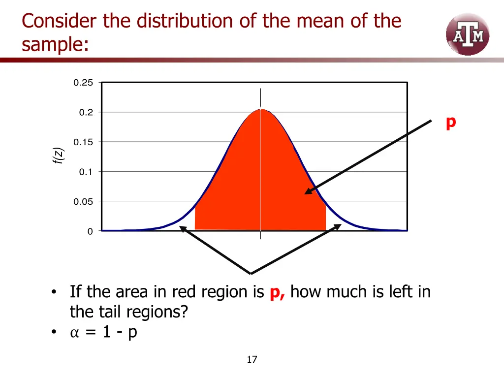 consider the distribution of the mean 2