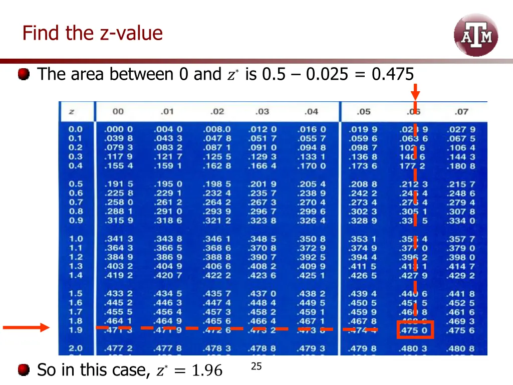 find the z value