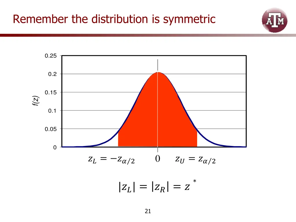 remember the distribution is symmetric