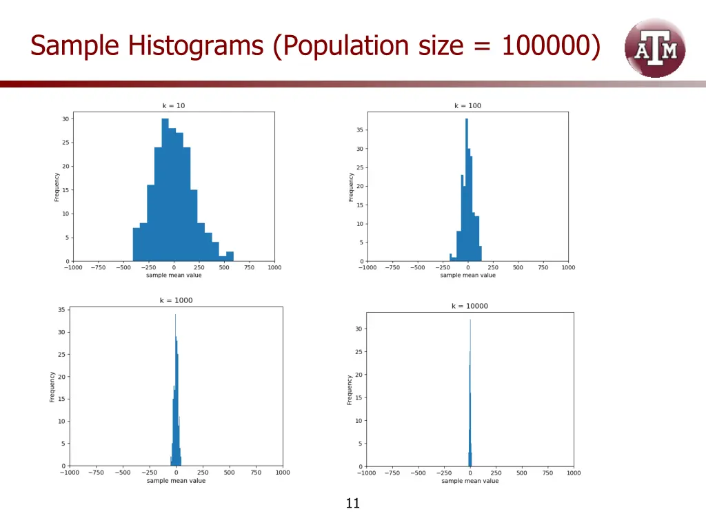 sample histograms population size 100000