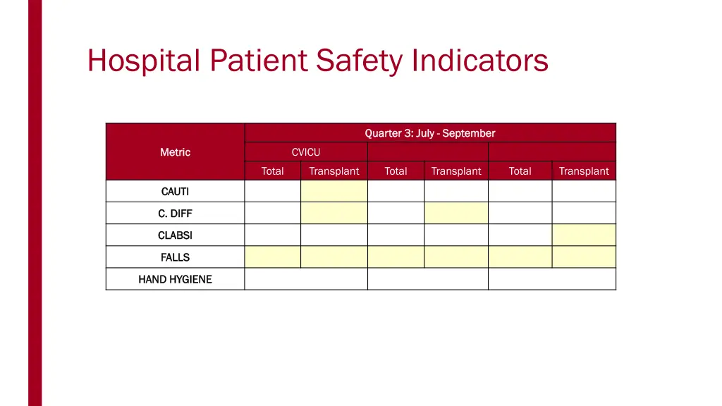 hospital patient safety indicators