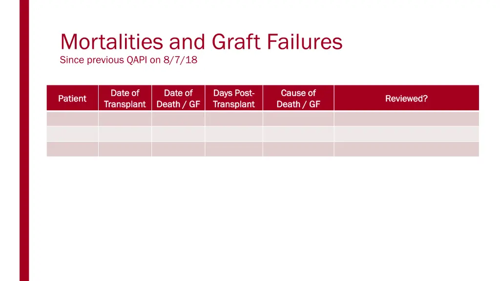 mortalities and graft failures since previous