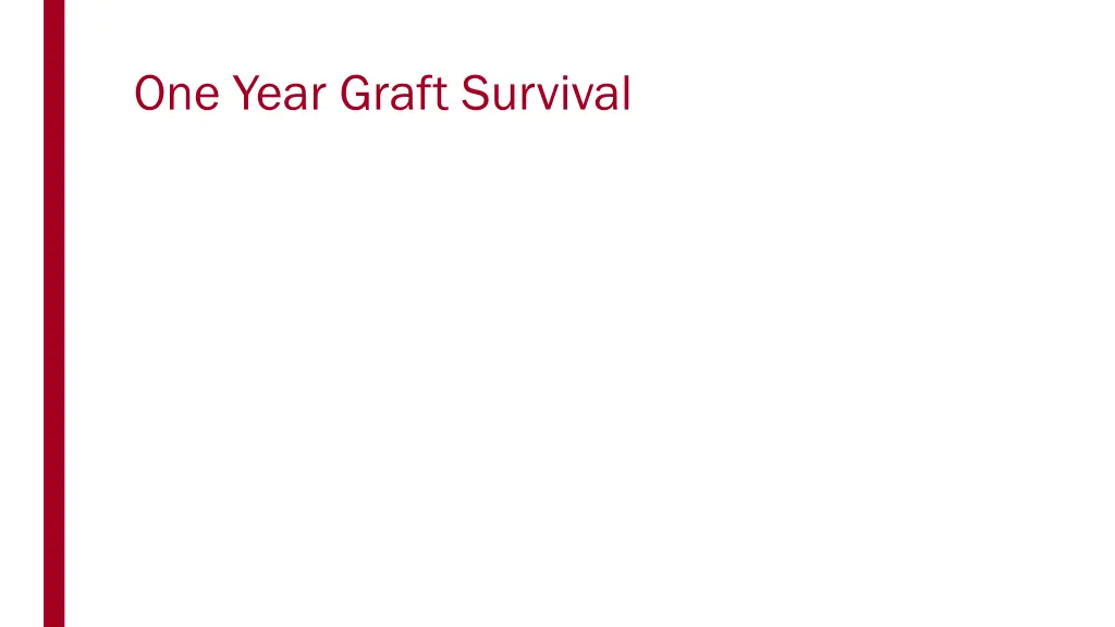 one year graft survival