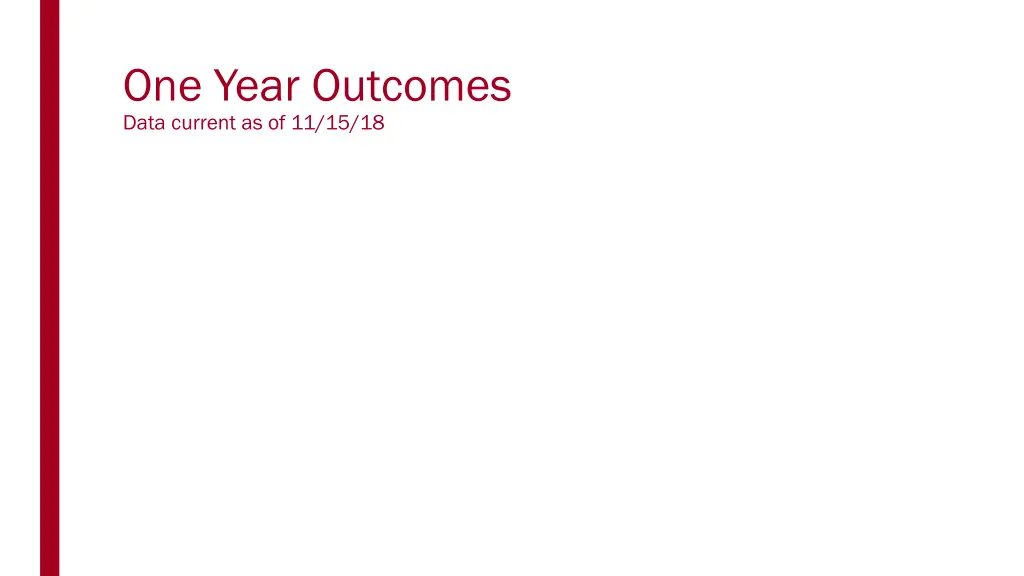 one year outcomes data current as of 11 15 18