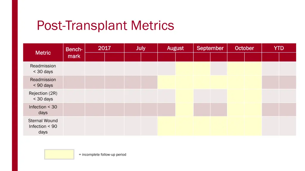 post transplant metrics