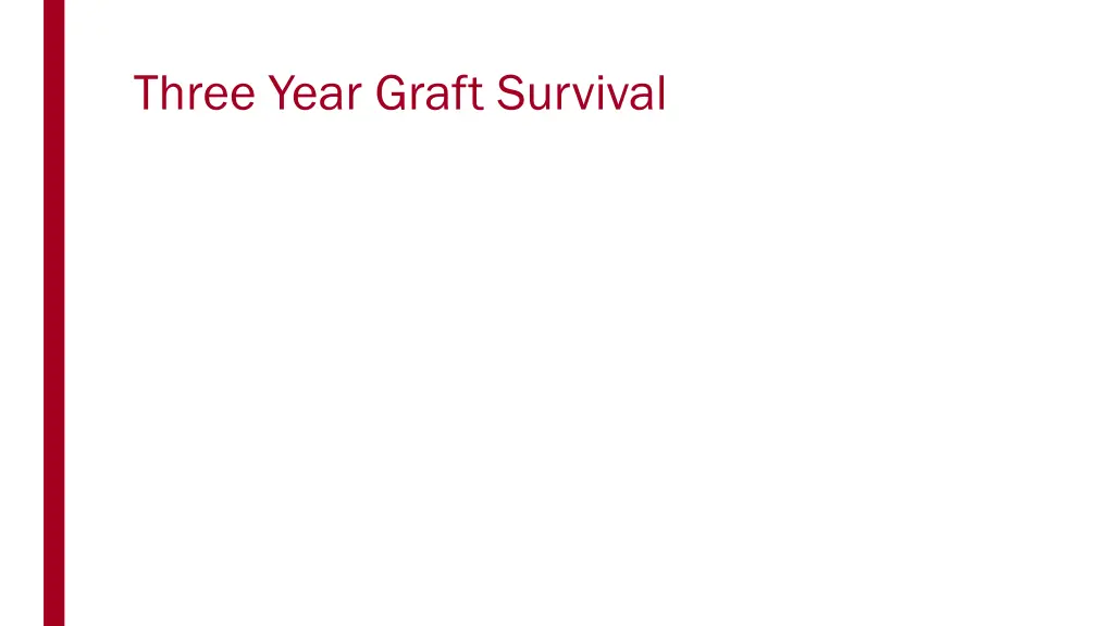 three year graft survival