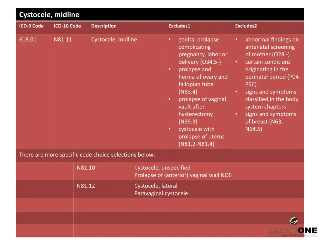 cystocele midline
