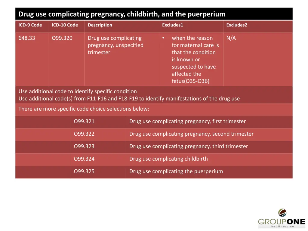 drug use complicating pregnancy childbirth