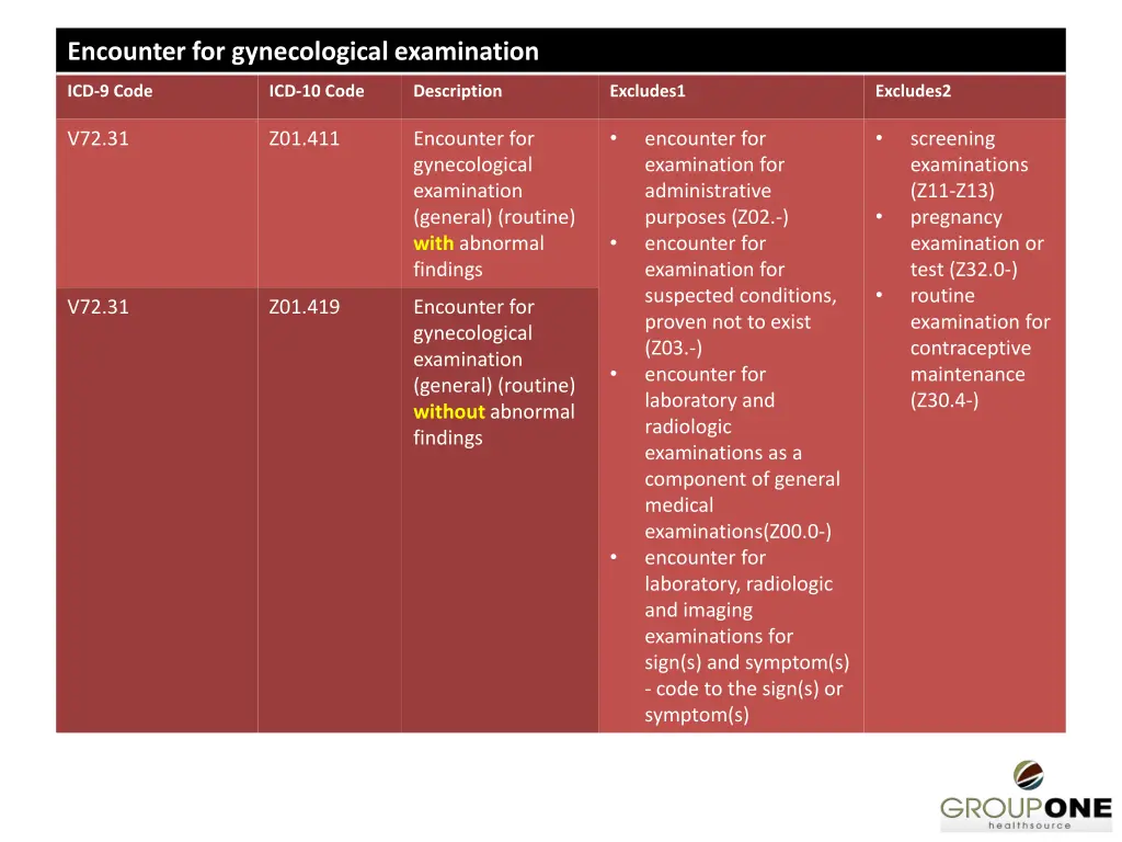 encounter for gynecological examination