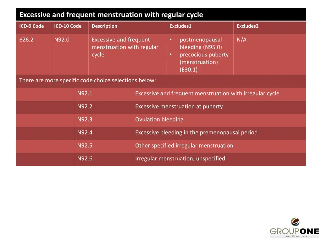 excessive and frequent menstruation with regular