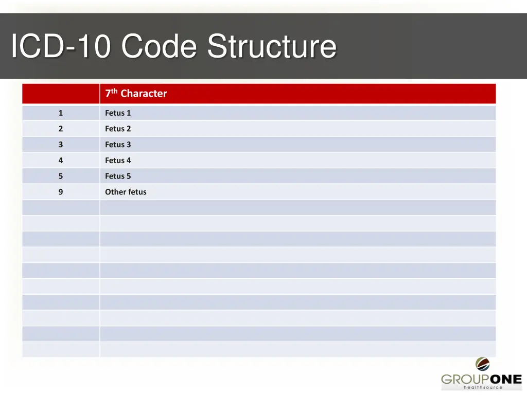 icd 10 code structure 3