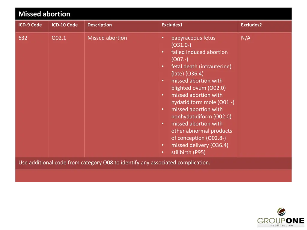 missed abortion