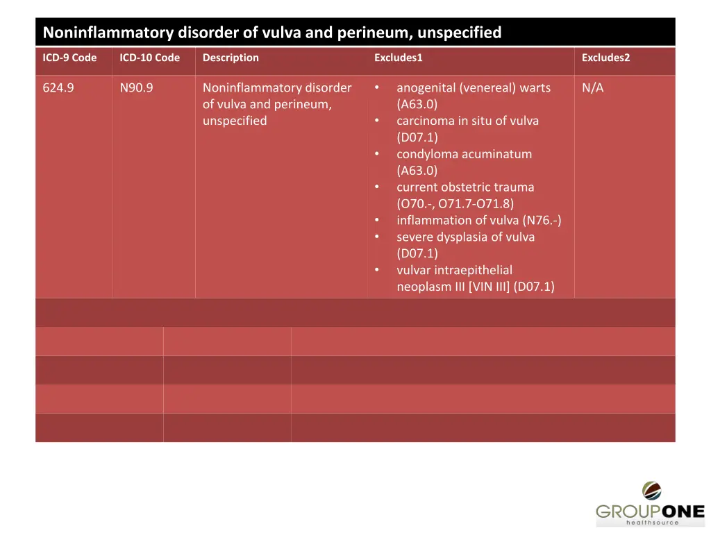 noninflammatory disorder of vulva and perineum