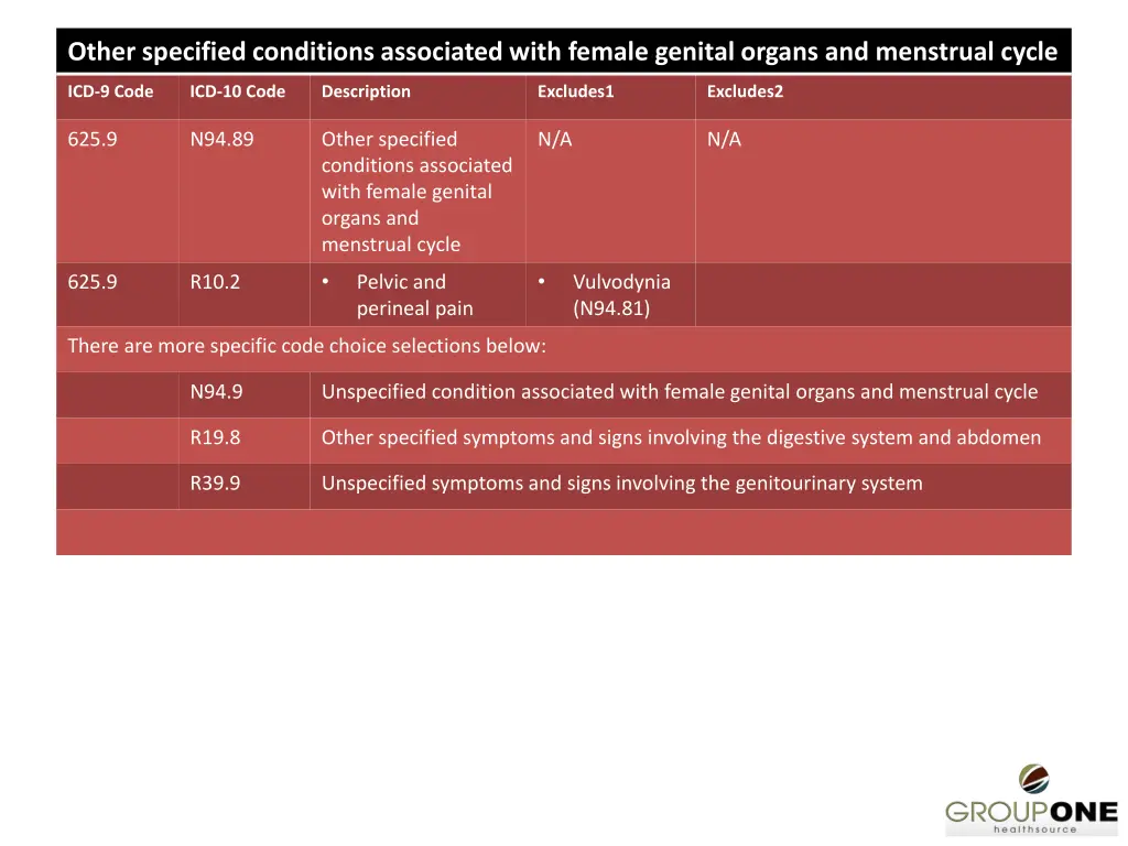other specified conditions associated with female