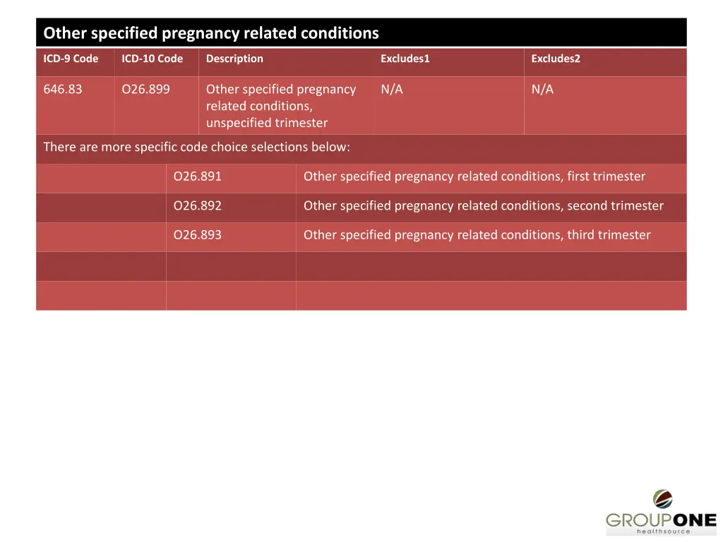 other specified pregnancy related conditions