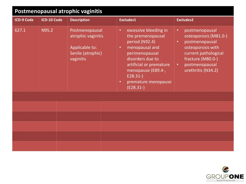 postmenopausal atrophic vaginitis