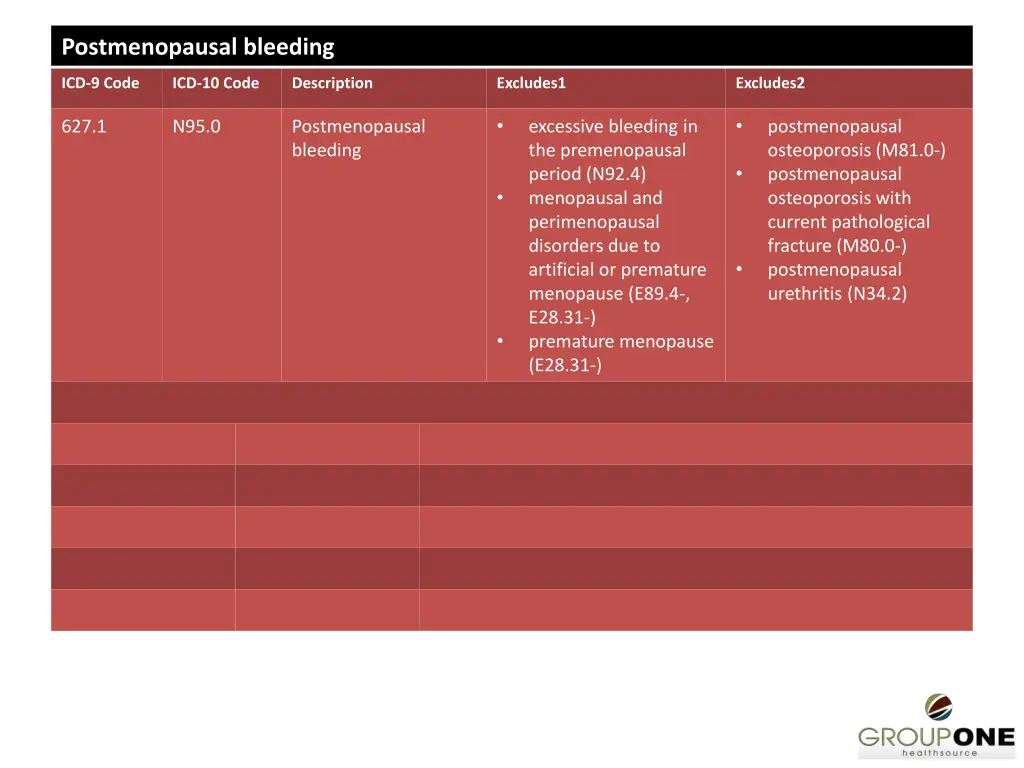 postmenopausal bleeding