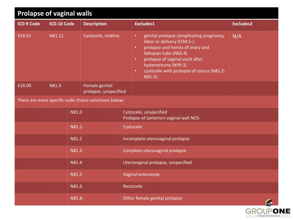 prolapse of vaginal walls
