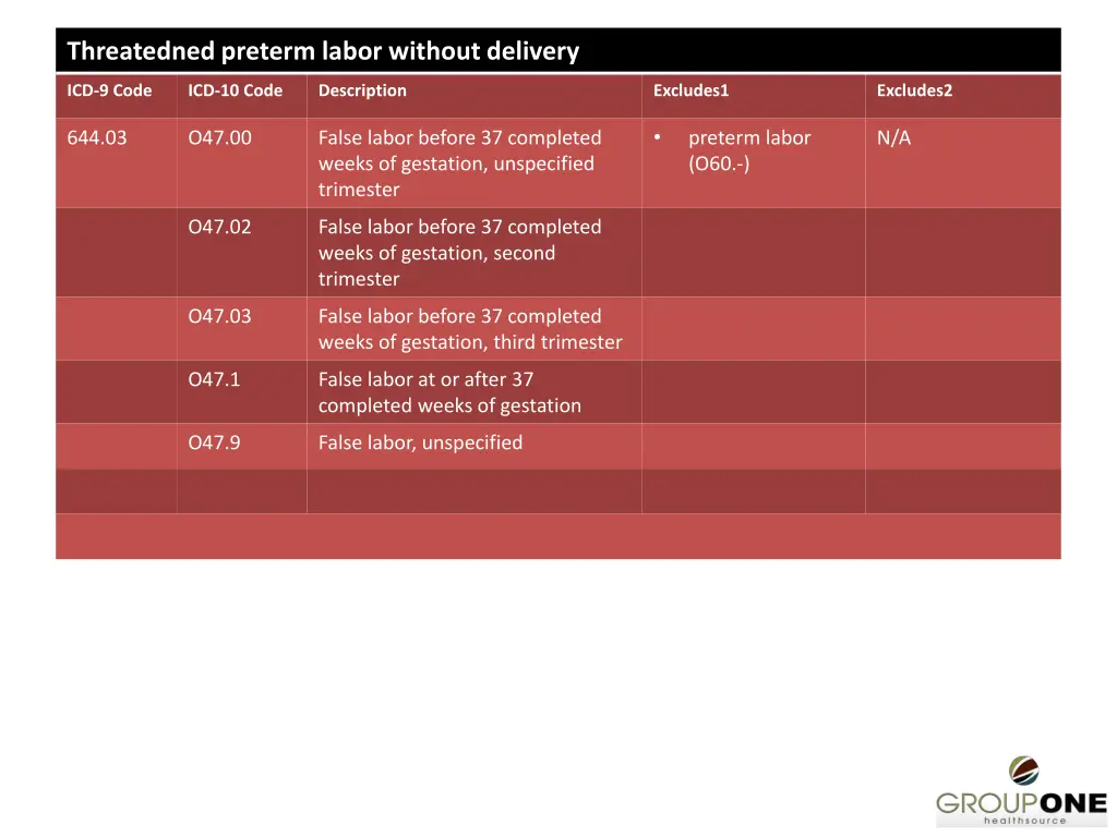 threatedned preterm labor without delivery