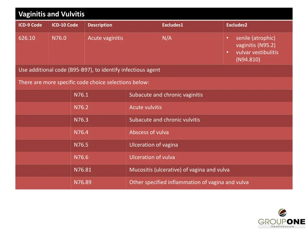 vaginitis and vulvitis