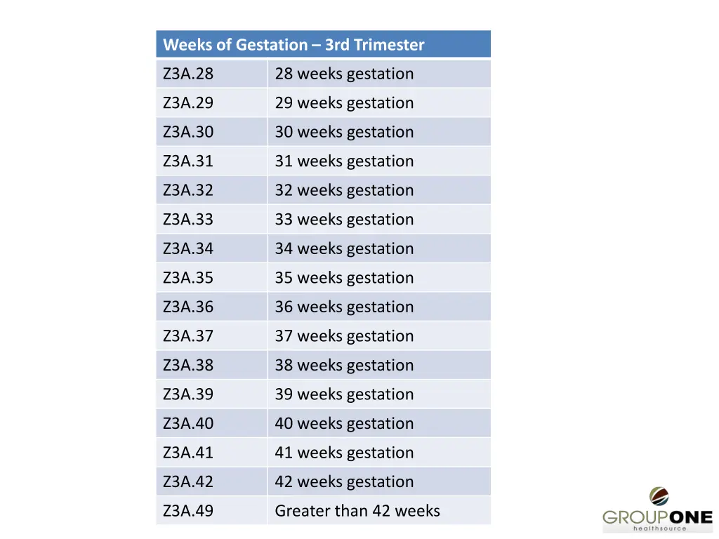 weeks of gestation 3rd trimester