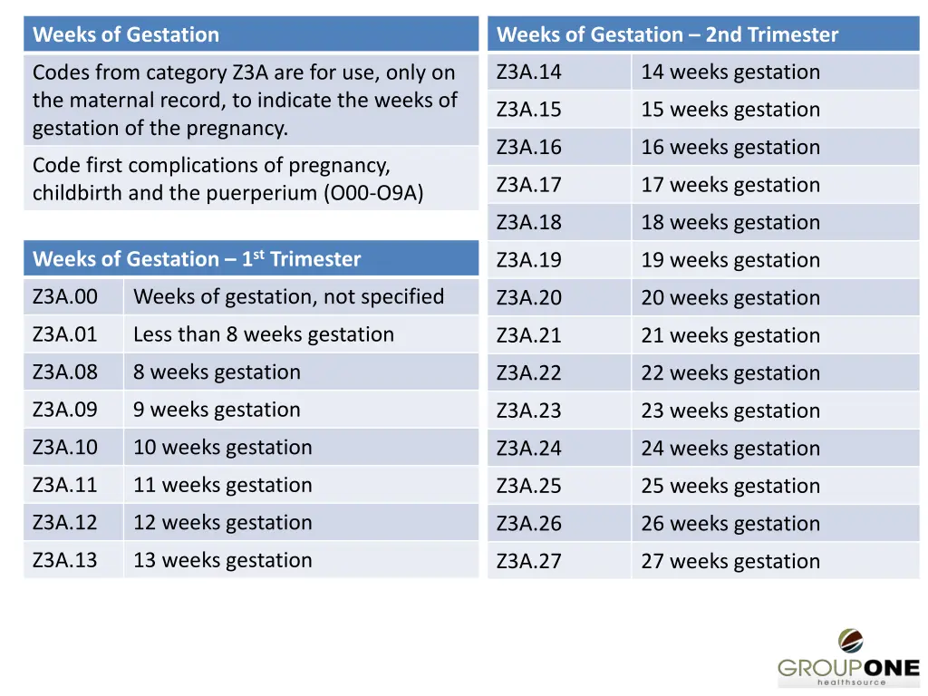 weeks of gestation