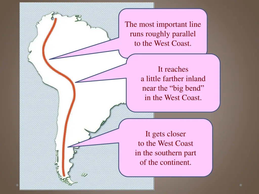 the most important line runs roughly parallel