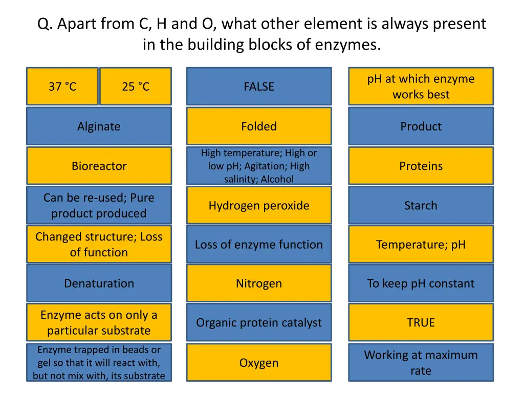 q apart from c h and o what other element