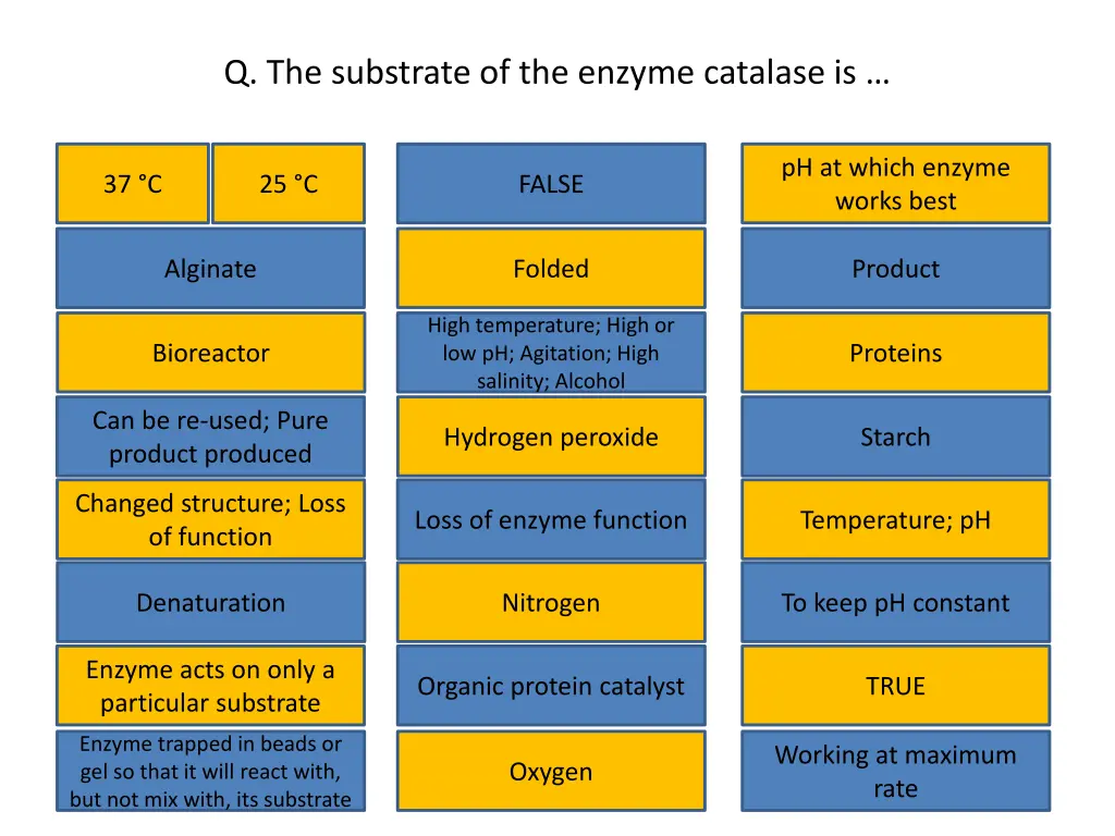 q the substrate of the enzyme catalase is