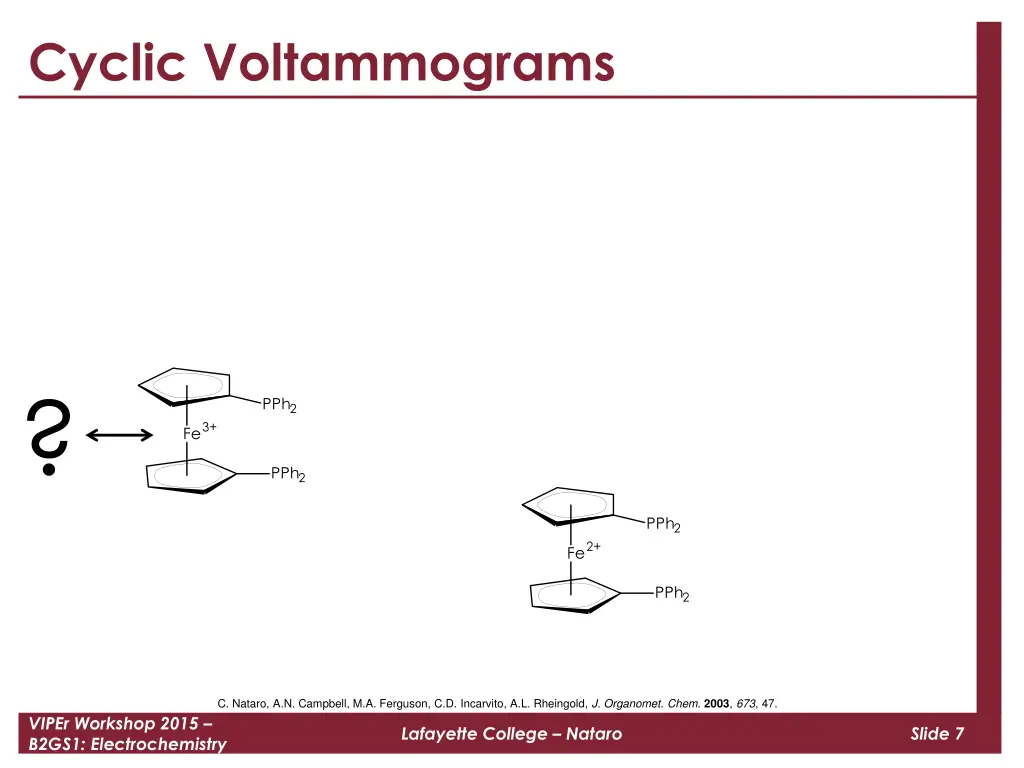 cyclic voltammograms
