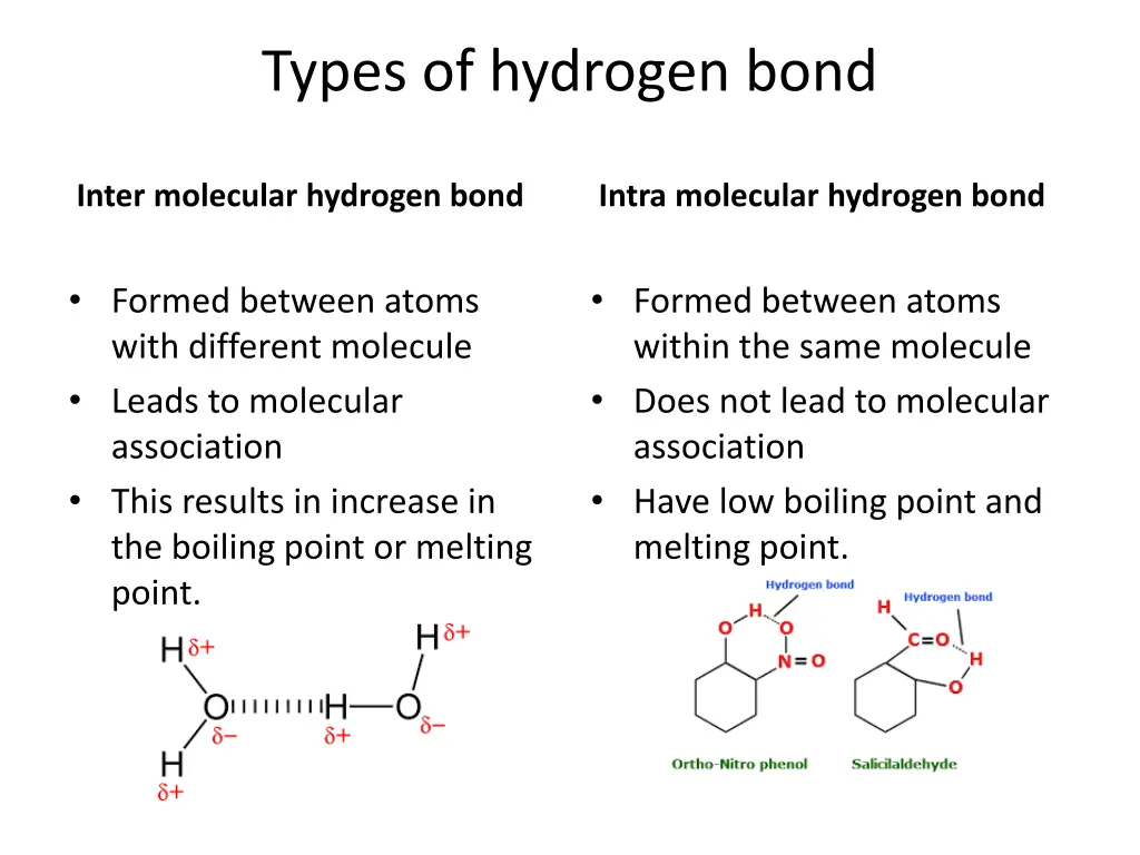 types of hydrogen bond