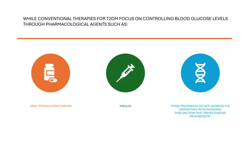 while conventional therapies for t2dm focus