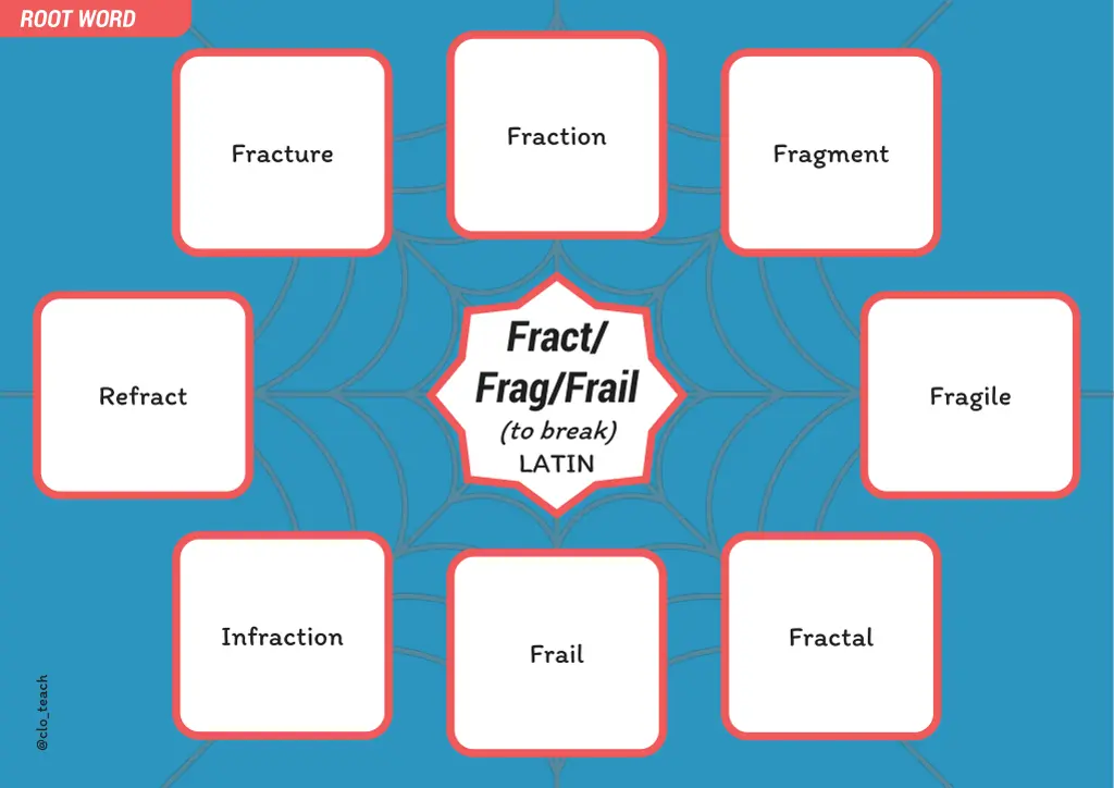 root word 3